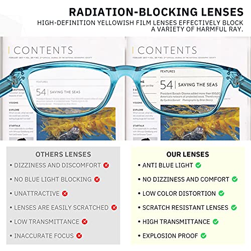 Fetrrc Reading Glasses Blue Light Blocking, Computer Readers for Women/Men, Anti Glare/Fatigue Clear Fashion Square Eyeglasses 5 Pairs ( Mix Colors, 2.0 )