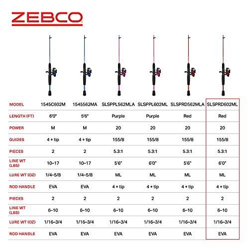 Zebco Slingshot Spinning Reel and Fishing Rod Combo, 6-Foot 2-Piece Fishing  Pole, Size 20 Reel, Changeable Right- or Left-Hand Retrieve, Pre-Spooled  with 8-Pound Zebco Cajun Line, Red