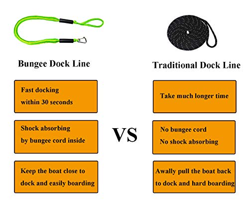 Bungee Boat Dock Lines 4 Feet Green Dockline Mooring Rope Boat Accessories Docking Lines PWC Shock Cords for Boats Kayak, Jet Ski, Pontoon, Canoe, Power Boat Wave Runner, SeaDoo, Watercraft 2pcs