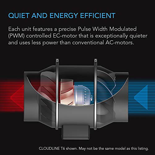 AC Infinity CLOUDLINE S6, Quiet 6” Inline Duct Fan with Speed Controller - Ventilation Exhaust Fan for Heating Cooling Booster, Grow Tents, Hydroponics