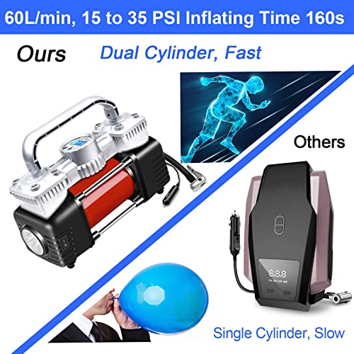 Tyre Inflator Portable Air Compressor, 12V Double Cylinders Car Tyre Pump 130PSI Air Pump With Led Light for Cars RV SUV MotorCycle Inflatables (Red metal with plastic shell)