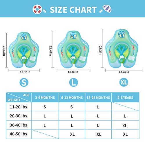 [New Upgraded] Swimbobo Baby Swimming Float Kids Inflatable Swim Ring with Safety Support Bottom Swimming Pool Accessories for 3-36 Months (Blue, L)