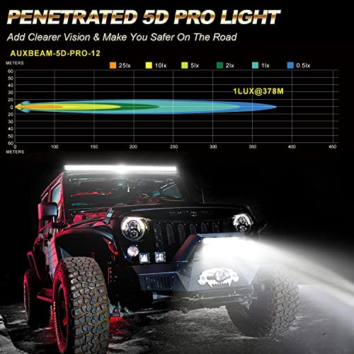 Auxbeam 12 Inch LED Light Bar 100W 12000LM Waterproof Dual Row LED Bar Lights Spot Flood Combo Off Road Lights LED Driving Work Lamp 5D PRO Lens with Wiring Harness for Cars Trucks Jeep ATV UTV Boats