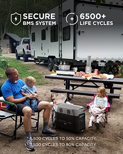 EF ECOFLOW DELTA Pro Portable Home Battery, Expandable Portable Power Station, 3.6kWh-25kWh, Huge 3600W AC Output, Solar Generator For Home Backup, Travel, Outdoor Camping Boats