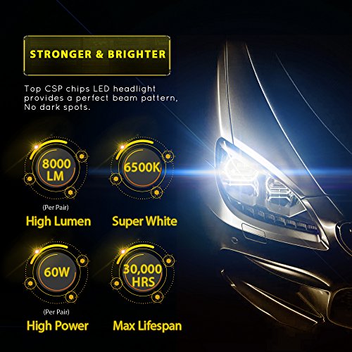 H11 Led Headlight, H8 H9 H11 Headlight Bulb Conversion Kit, White Super Bright Fog Light CSP Chips Low Beam Bulb 60W 10000LM 6500K Led Light Bulbs for Car Universal