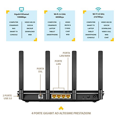 AC2800 Wireless MU-MIMO VDSL/ADSL Modem Router Broadcom 1.0GHz dual-core CPU 802.11ac/a/b/g/n 2167Mbps at 5GHz + 600Mbps at 2.4GHz MU-MIMO 1024QAM Beamforming 4 GE Ports 2 USB 3.0 ports 4 detachable a