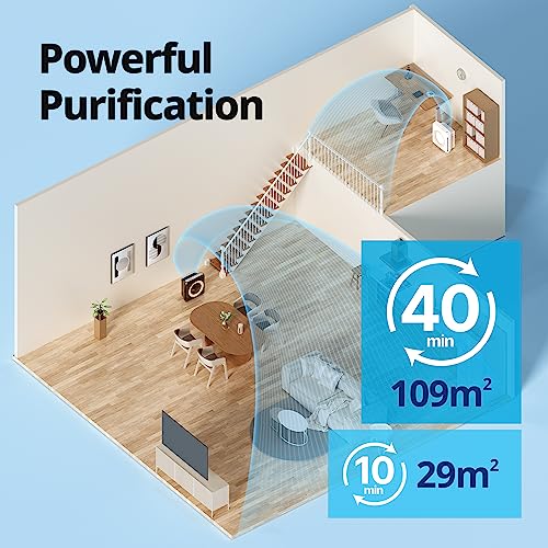 COWAY AIRMEGA MIGHTY AP-1512HH Air Purifier (White) - Removes up to 99.999 percent of harmful particles and pollutants for 109㎡ space*, USA Best air purifier by New York Times