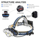LED Headlamp,18000 Lumens 8 Lighting Modes with USB Cable 2Batteries, Rechargeable Head Torch Waterproof 90° Rotating, led headlamp Flashlight for Camping, Fishing, Cellar, Outdoors