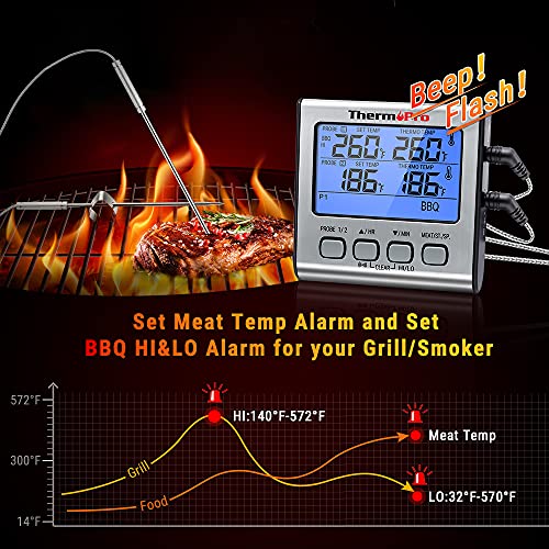 ThermoPro TP17 Digital Meat Thermometer with Dual Temperature Probe Large Backlight LCD Food Thermometer with Timer for Kitchen Oven BBQ Cooking Thermometer