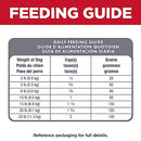 Hill's Science Diet Adult Small Paws, Chicken Meal, Barley & Brown Rice Recipe, Dry Dog Food for Small & Toy Breed Dogs, 7.03kg Bag
