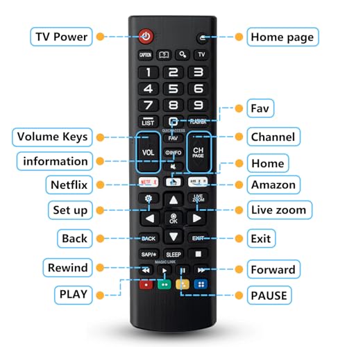 【Pack of 2】 Universal Remote Control for LG-Smart-TV-Remote, Compatible with All LG LCD LED HDTV 3D Smart TV Models, with Netflx Prim Vido Shortcut Button