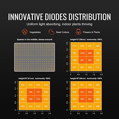 VEVOR LED Grow Light Full Spectrum Dimmable with Samsung 281B+PRO Chips High Yield Growing Lamp for Indoor Plants Daisy Chain Driver ETL Certified for 3x3 ft Grow Tent
