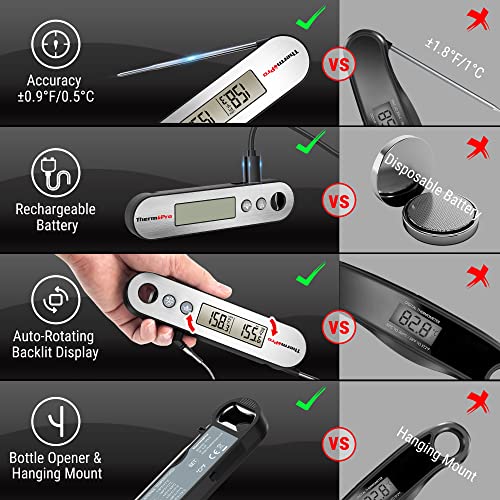 ThermoPro TP610 Dual Probe Meat Thermometer with Temperature Alarm, Rechargeable Instant Read Food Thermometer with Rotating LCD Screen, Waterproof Cooking Thermometer for Grilling, Smoker, BBQ, Oven
