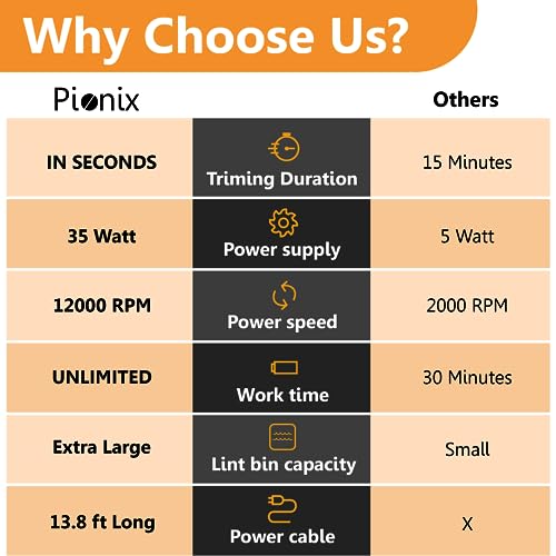 Pionix Extra Power Fabric Shaver - 35W Electric Lint Remover for Clothes/Upholstery/Furniture/Couch - Speed of 12000 RPM - Heavy Duty Sweater Shavers to Remove Pilling - Large Fuzz Remover