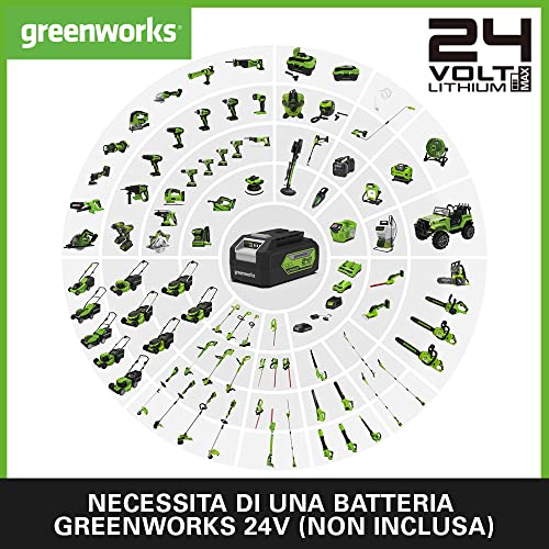 Greenworks 24V Cordless Axial Blower Skin