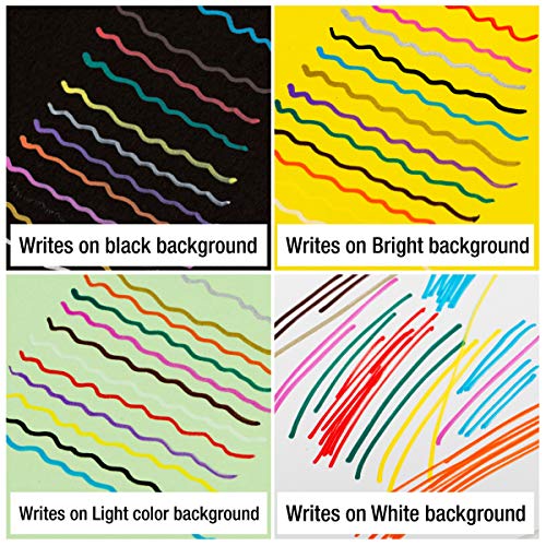 ZEYAR Dual Tip Acrylic Paint Pens 12 Metallic Colors, Board and Extra Fine Tips, Patented product, Water Based Acrylic & Waterproof Ink (12 Metallic Colors)