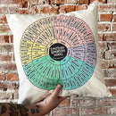 Emotion Sensation Feeling Wheel Throw Pillow Cover for Home, Classroom, or Therapy Office | Mindfulness Tool & Social Emotional Learning Resource