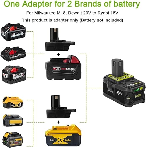 DM18RL Battery Adapter for Roybi 18V Tools, with USB for Dewalt for Milwaukee M18 Battery Convert to Ryobi 18V Lithium-ion Battery RB18L50 RB18L40 RC18115 5132000047 RB18L20 etc