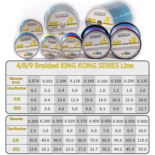 4 Strand Fishing LINE (Multicolor, 4 STRAND/500M/0.18MM/20LB/9KG)