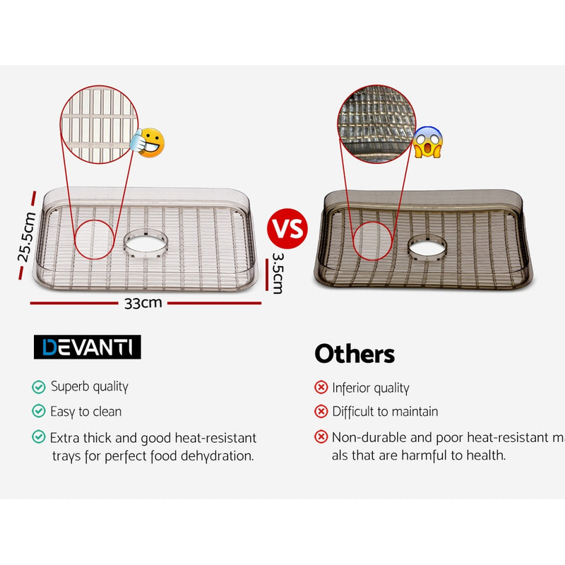 Devanti 7 Trays Food Dehydrators Fruit Dryer Beef Jerky Maker Stainless Steel Red - Coll Online