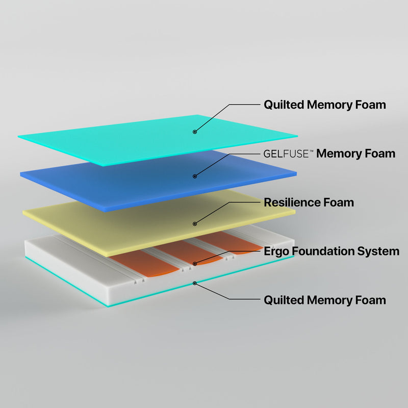 Z3 King Single Mattress Cool Gel Memory Foam