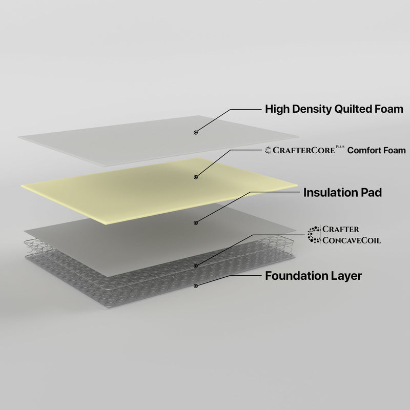 Retreat King Mattress Inner Spring