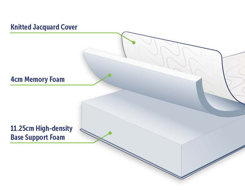 Palermo Double Mattress Memory Foam Green Tea Infused CertiPUR Approved